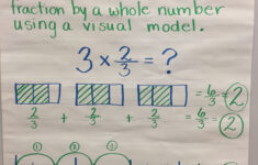 Multiplying Fractions By Whole Numbers With Visual Models Worksheets