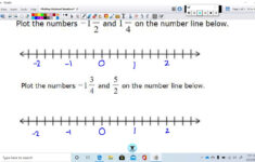 Plotting Rational Numbers On A Number Line YouTube