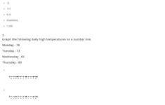 Quiz Worksheet Graph Rational Numbers On A Number Line Study