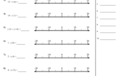 Rational Numbers On A Number Line Worksheets