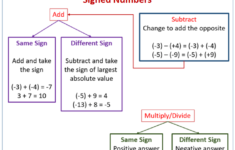 Signed Numbers examples Solutions Worksheets Videos Activities