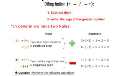 Signed Numbers Worksheet