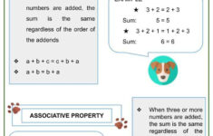 Understanding The Basic Number Properties Math Worksheets