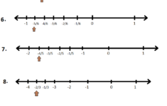 Worksheet On Representation Of Rational Numbers On The Number Line