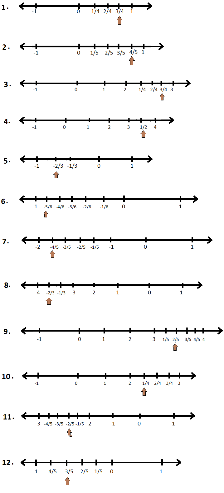 Worksheet On Representation Of Rational Numbers On The Number Line